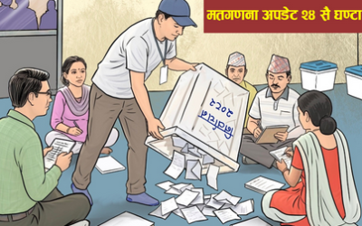 रामेछापमा उज्यालो नेपाल पार्टीका योञ्जनको सुरुवाती अग्रता